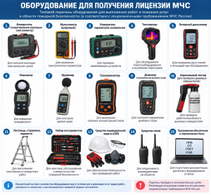 оборудование для&nbsp;лицензии мчс список 